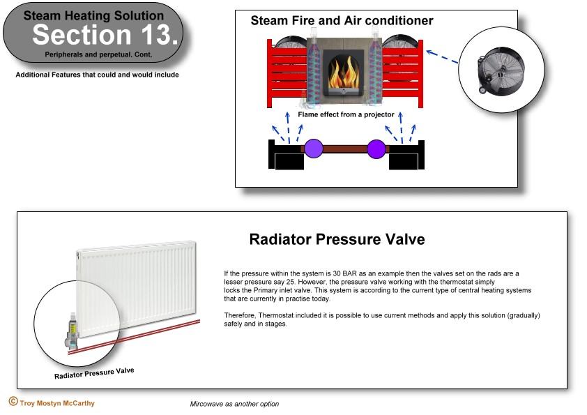 A fireplace beside radiators